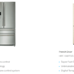 Haier French Door Refrigerator Price In Pakistan 2019, Manual, Features, Specifications