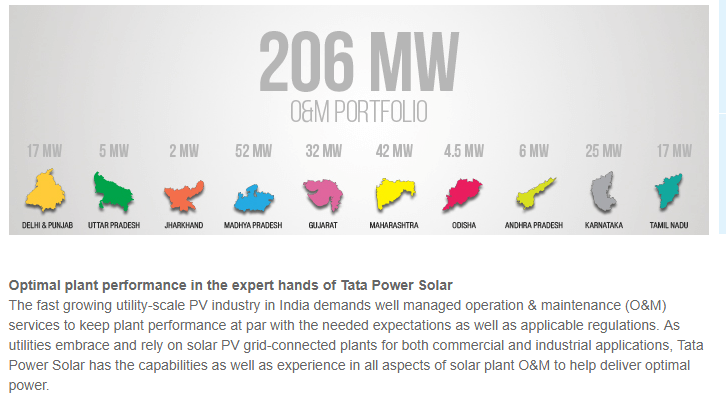Tata Solar Panel Price In Pakistan 2019 10W, 40W, 80W, 100W