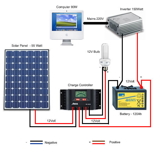 Solar Inverter Price In Pakistan 2019