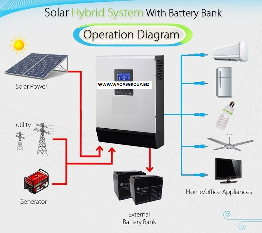 Solar Inverter Price List In Pakistan 2019, Hybrid