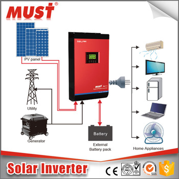 Solar Inverter Price List